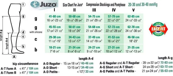 Juzo 3512AGSB 30-40 mmHg Dynamic Thigh High w/ Silicone-Open Toe