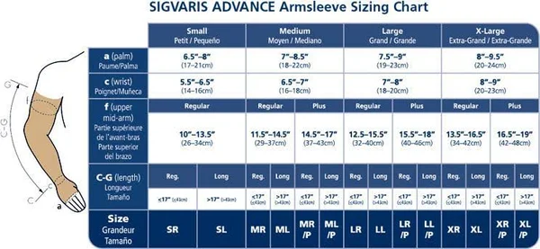 Sigvaris Advance 20-30 mmHg Armsleeve w/ Gauntlet
